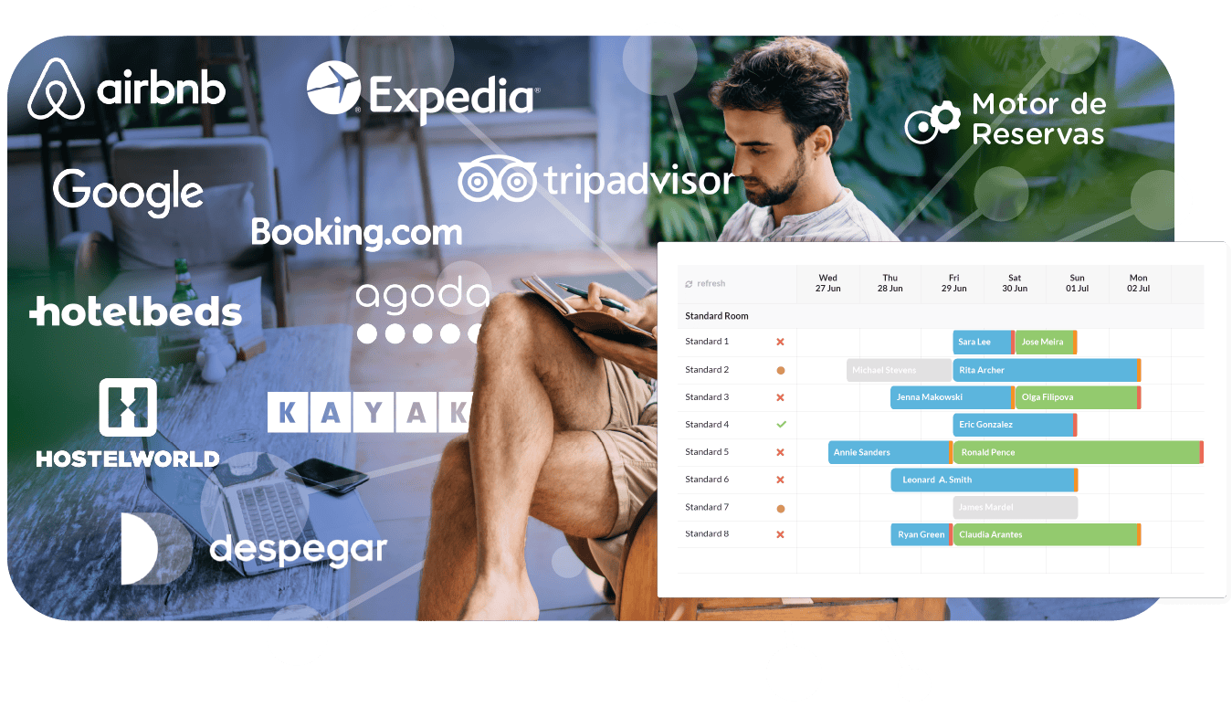 Sistema de pagos. Hotel Link. Software para hospedajes